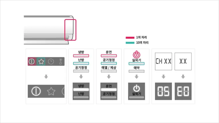 LG 에어컨 CH05 에러 코드 자가 조치 방법
