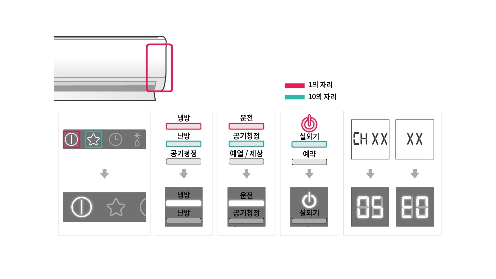 LG 에어컨 CH05 에러 코드 자가 조치 방법