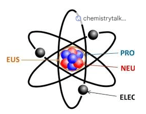 원자와 원자핵 (Atom & Nucleus)