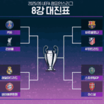 2025-26 시즌 UEFA 챔피언스리그 8강 대진