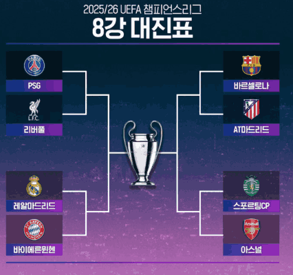 2025-26 시즌 UEFA 챔피언스리그 8강 대진