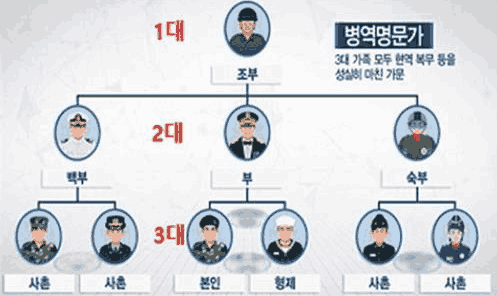 병역명문가