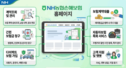 NH농협보험 홈페이지