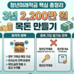 청년미래적금